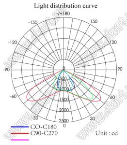 ILENS207-R25075-14070-36H1-NH-S линза для светодиода; 250,63*74,63мм; 70*140°; PC