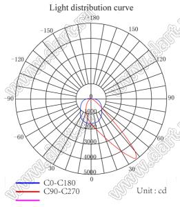 ILENS684-CON1513-PG15-NH линза для светодиода; 15,17*13,17*8,84мм; Asymmetric 15°; PC