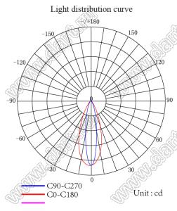 ILENS760-S22-FR2040-NH линза для светодиода; D22,00*12,67мм; 20*40°; PMMA