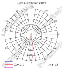 ILENS126-S20-06-H линза для светодиода; D21,2*12,3мм; 6°; PMMA