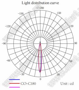 ILENS724-S23-B10-NH линза для светодиода; D23,2*13,87мм; 10°; PC