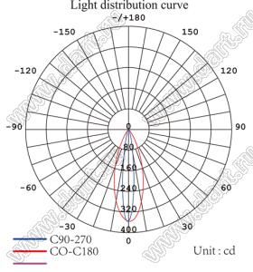 ILENS121-S31-0640-NH-97M1-LM-RGBW линза для светодиода; D30,81*18,05мм; 6*40°; PMMA
