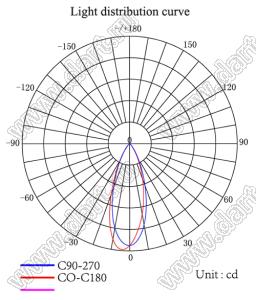 ILENS480-S22-40-NH линза для светодиода; D22,00*12,92мм; 40°; PMMA