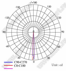 ILENS83-S67-B03-NH линза для светодиода; D66,53*39,85мм; 03°; PMMA