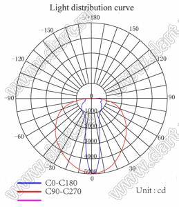 ILENS421-CON2415-10120-NH линза для светодиода; 24,00*15,00*13,85мм; 10*120°; PMMA