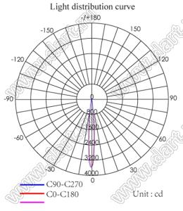 ILENS562-S23-M08-H-121M2-PIN линза для светодиода; D23,22*12,40мм; 8°; PMMA