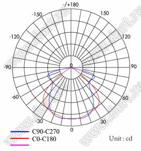 ILENS179-CON11512-9060-6H1-NH-5050 линза для светодиода; 114,5*11,5*4,89мм; 90*60°; PMMA