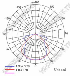 ILENS179-CON11512-9060-6H1-NH-5050 линза для светодиода; 114,5*11,5*4,89мм; 90*60°; PMMA