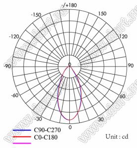ILENS408-S20-60-NH линза для светодиода; D19,8*12,13мм; 60°; PC