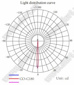 ILENS724-S23-M06-NH линза для светодиода; D23,2*13,92мм; 06°; PC