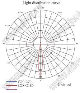 ILENS545-S42-B15-NH-1 линза для светодиода; D41,90*27,37мм; 15°; PMMA