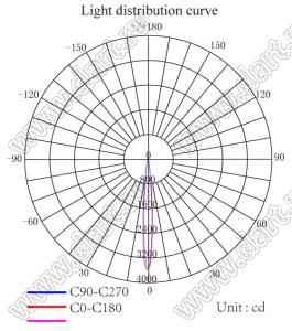 ILENS562-S23-M08-H-170M2 линза для светодиода; D23,20*12,32мм; 08°; PMMA