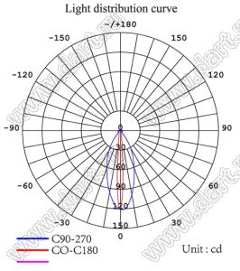 ILENS223-S2323-0680-NH линза для светодиода; D23,10*13,8мм; 6*80°; PMMA