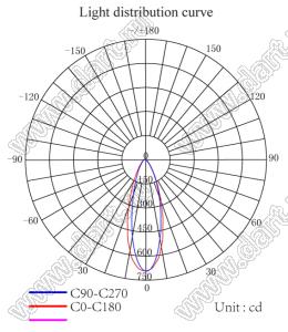 ILENS701-S22-B2545-NH линза для светодиода; D22,00*12,73мм; 25*45°; PMMA