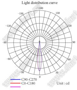 ILENS763-S35-B15-H линза для светодиода; D35,00*17,99мм; 15°; PMMA