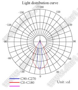 ILENS759-S22-FR1555-NH линза для светодиода; D22,13*12,97мм; 15*55°; PMMA
