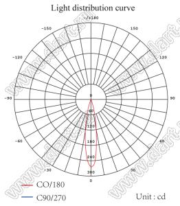 ILENS503-S30-40-H линза для светодиода; D30,39*19,40мм; 40°; PMMA