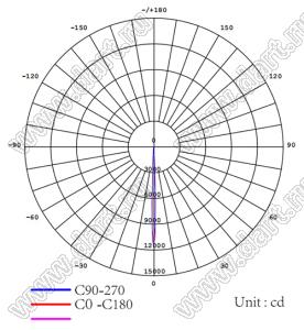 ILENS584-S35-03-H-129M2 линза для светодиода; D37,1*23,3мм; 3°; PMMA