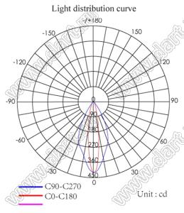 ILENS562-S23-B1555-11-121M2-PIN линза для светодиода; D22,31*12,34мм; 15*55°; PMMA