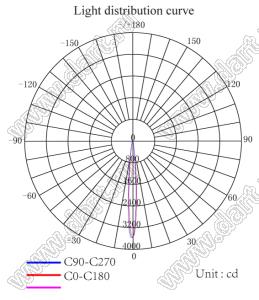 ILENS562-S23-M06-H-133M2 линза для светодиода; D23,22*22,31мм; 06°; PMMA