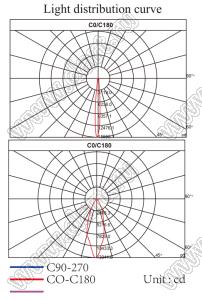 ILENS121-S35-1030-NH линза для светодиода; D29,04*15,05мм; 10*30°; PMMA