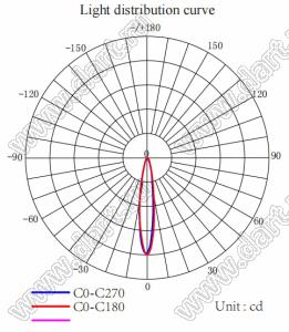 ILENS724-S23-FR1518-NH линза для светодиода; D23,2*13,83мм; 15*18°; PC