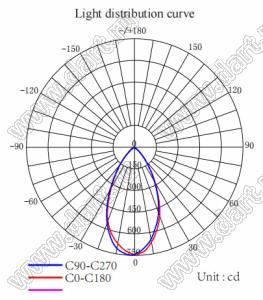 ILENS585-S20-B45-H-03M2 линза для светодиода; D19,50*11,51мм; 45°; PMMA