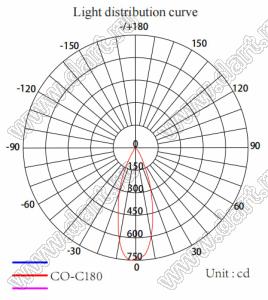 ILENS391-S32-XX-5H1-H линза для светодиода; D32,0*7,8мм; 10°, 15°, 20°, 25°, 30°, 38°, 40°, 45°, 60°, 75°; PMMA