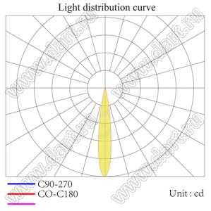 ILENS480-S22-12-NH линза для светодиода; D22,00*11,95мм; 12°; PMMA