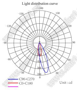 ILENS562-S23-PG25-H-170M2 линза для светодиода; D23,20*12,32мм; Asymmetry 25°; PMMA