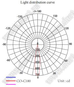 ILENS210-S11-M15-H линза для светодиода; D10,8*7,0мм; 15°; PMMA