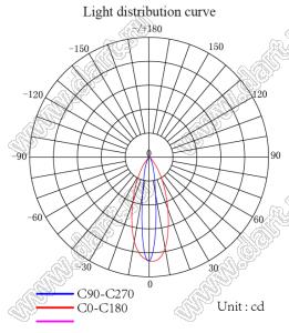 ILENS761-S22-FR2040-NH линза для светодиода; D22*15,5мм; 20*40°; PC
