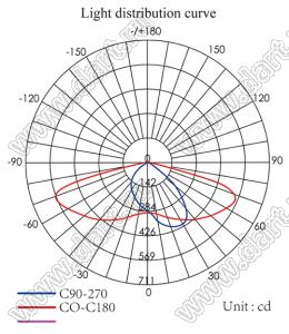 ILENS228-R5050-TYPE2S-16H1-NH линза для светодиода; 49,9*49,9*4,95мм; 80*151°; PC