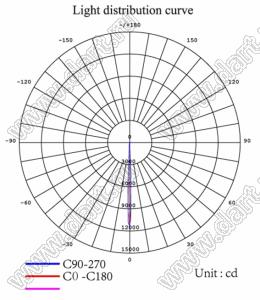 ILENS584-S35-03-NH линза для светодиода; D35,0*22,1мм; 3°; PMMA