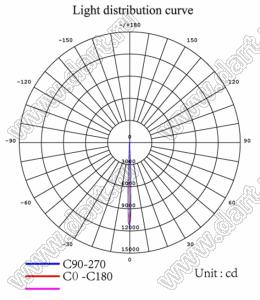 ILENS584-S35-03-NH линза для светодиода; D35,0*22,1мм; 3°; PMMA