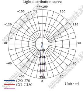 ILENS121-S31-10-NH-97M1-LM-RGBW линза для светодиода; D30,81*18,05мм; 10°; PMMA
