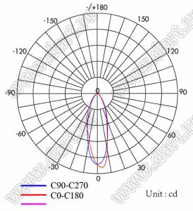 ILENS408-S20-20-NH линза для светодиода; D19,8*12,13мм; 20°; PC