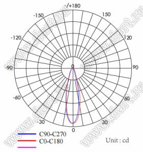 ILENS724-S23-B25-NH-RGBW3535 линза для светодиода; D23,4*13,1мм; 25°; PC