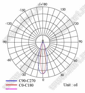 ILENS136-S22-FR1530-H277M линза для светодиода; D22,07*12,8мм; 15*30°; PC