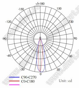 ILENS724-S23-FR1530-NH-RGBW3535 линза для светодиода; D23,4*13,1мм; 15*30°; PC