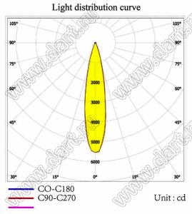 ILENS232-S50-24-12H1-NH линза для светодиода; D50*7мм; 24°; PMMA