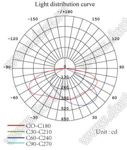 ILENS420-R130130-15080-64H1-NH-S линза для светодиода; 130*130*6,9мм; 80*150°; PC