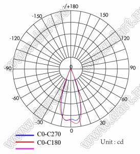 ILENS910-COB45-B36-H-H224M2-H207M2 линза для светодиода; D45,0*25,4мм; 36°; PMMA