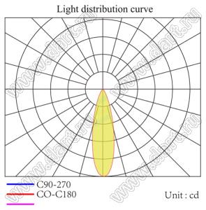 ILENS480-S22-30-NH линза для светодиода; D22,00*11,95мм; 30°; PMMA