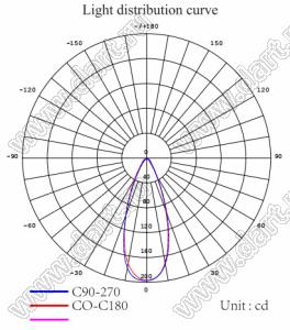 ILENS647-S35-B40-H-78M2-XML линза для светодиода; D37*19мм; 40°; PMMA