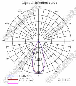 ILENS647-S35-B40-H-78M2-XML линза для светодиода; D37*19мм; 40°; PMMA
