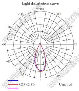 ILENS724-S23-B45-NH линза для светодиода; D23,2*13,92мм; 45°; PC
