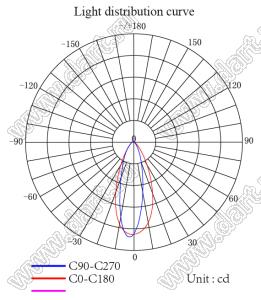ILENS758-S16-FR2545-NH линза для светодиода; D15,52*10,7мм; 25*45°; PC