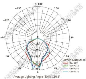 BL-5324-10 светильник парковый; P=10Вт; нейтральный; 4000...4500К; 80-100лм/Вт; Φν=1000лм; LED=1LED; Ra=>70; >50000час; IP65