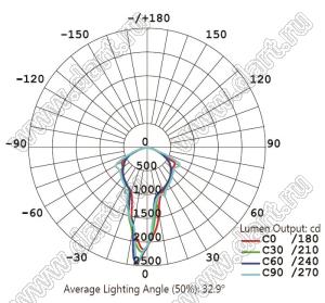 BL-7235-40 светильник парковый; P=40Вт; нейтральный; 4000...4500К; 80-100лм/Вт; Φν=4000лм; LED=1LED; Ra=>70; >50000час; IP65